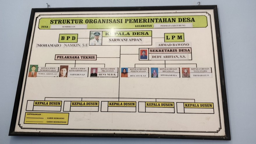 Struktur Organisasi